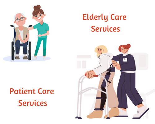 patient care services